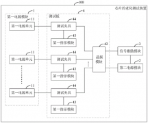 <strong>芯片封测弹片厂家：从流程到方法，详解芯片老</strong>