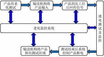 芯片封装测试弹片